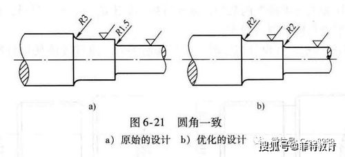 proe creo产品结构设计 通用机械加工件设计指南